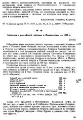 Сведения о российской торговле в Мазандеране за 1835 г. [1836]