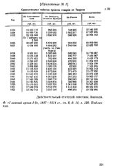 Приложение № 1 к Донесению временно управляющего генеральным консульством в Тебризе действительного статского советника Н. В. Ханыкова российско-императорскому поверенному при Дворе персидском. Г-ну российско-императорскому поверенному в делах при...