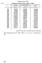 Приложение № 2 к Донесению временно управляющего генеральным консульством в Тебризе действительного статского советника Н. В. Ханыкова российско-императорскому поверенному при Дворе персидском. Г-ну российско-императорскому поверенному в делах при...