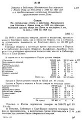 Записка о действиях Московского для торговли с Азиею дома за пятилетие с 1849 по 1854 год и о предположениях касательно дальнейшего существования этого Дома. Список по составлении отчета о действиях Московского для торговли с Азиею дома за 1853 го...