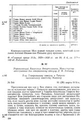 Управляющий Азиатским департаментом Министерства иностранных дел генеральному консулу Д. Ф. Кодинцу. Г-ну Генеральному консулу в Тавризе коллежскому советнику Кодинцу. 16 (28) марта 1836 г.
