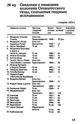 Сведения о немецких колониях Оренбургского уезда, собранные уездным исправником. 4 марта 1903 г.