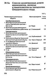Список молитвенных домов меннонитов, лютеран и евангелистов на территории Оренбургского уезда. 1927 г.