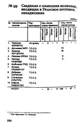 Сведения о немецких колхозах, входящих в Уранское кустовое объединение. 1930 г.