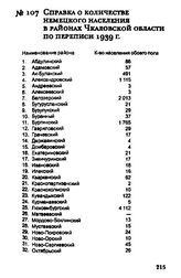 Справка о количестве немецкого населения в районах Чкаловской области по переписи 1939 г.
