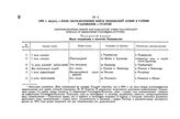1805 г. август. — План сосредоточения войск Подольской армии в районе Радзивилов-Гусятин