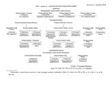 Приложение к приказу М.И. Кутузова войскам Подольской армии. 1805 г. октября 6. — Ордер-де-баталии Подольской армии