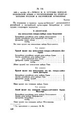 1805 г. октября 12. — Приказ М.И. Кутузова войскам Подольской армии о распределении по ордер-де-баталии русской и австрийской артиллерии. Браунау