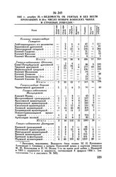 1805 г. декабря 25. — Ведомость об убитых и без вести пропавших в 20-е число ноября воинских чинах и строевых лошадях