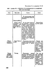 Приложение 2 к рапорту М.И. Кутузова Александру I. 1805 г. декабря 26. — Список отличившихся в сражении при Аустерлице