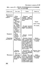 Приложение к рапорту М.И. Кутузова Александру I. 1806 г. августа 20. — Список отличившихся в сражении при Аустерлице