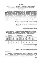 1806 г. июня 17. — Рапорт М.И. Кутузова Александру I о получении списка русских военнопленных во Франции