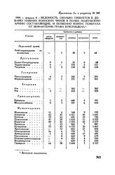 Приложение 2 к рапорту М.И. Кутузова Александру I. 1806 г. февраля 8. — Ведомость, сколько требуется в добавку нижних воинских чинов в полки, Подольскую армию составляющие, и особенно корпус генерала от инфантерии графа Буксгевдена