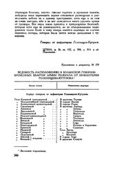 Приложение к рапорту М.И. Кутузова Александру I. Ведомость расположению, в Волынской губернии временных квартир армии генерала от инфантерии Голенищева-Кутузова