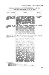 Приложение к рапорту М.И. Кутузова Александру I. Список генералам, отличившимся 26-го августа при селе Бородине и там же 24-го