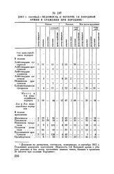 1812 г. сентябрь. — Ведомость о потерях 1-й Западной армии в сражении при Бородине