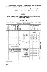 1812 г. октября 1. — Ведомость наличия продовольствия в корпусах армии