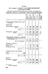 1812 г. апреля 1. — Рапорт о состоянии Молдавской (Дунайской) армии