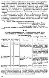 Из списка кандидатов в Учредительное собрание, выставленных Вятским губернским бюро Р.С.Д.Р.П. (большевиков). 3 (16) октября 1917 г.