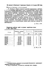 Из письма Л. Фортунато правлению Лензото от 14 марта 1907 года