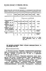 Из отчета сенатора С.С. Манухина. Сведения Иркутской казенной палаты о размерах чистой прибыли Ленского золотопромышленного товарищества. 1912 год.
