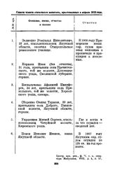 Список членов стачечного комитета, арестованных в апреле 1912 года