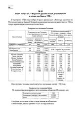 1720 г. ноября 21. — Ведомость русских полков, участвовавших в походе под Нарву в 1700 г.