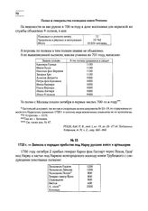 1720 г. — Записка о порядке прибытия под Нарву русских войск и артиллерии