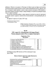 1707 г. марта 18. — Из донесения Л.-Н. Аларта Петру I. Роспись шведских войск в Риге и в корпусе Левенгаупта