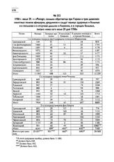 1708 г. июля 29. — «Репорт, сколько обретаетца при Горках в трех дивизиях пехотных полков афицеров, урядников и салдат налицо здоровых и больных и в посылках и в отлучках дальних и ближних, и в городех больных, писано ниже сего июля 29 дня 1708»