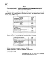 1708 г. конец июля. — Табель состава и численности шведских и союзных им польских войск в Польше