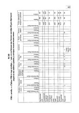 1708 г. октябрь. — «Табель 1708-го года октября дня, что на баталии при Лесном сентября 28 дня обреталося людей из них побито и ранено, а которых полков писано ниже»