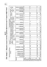 1708 г. ноября 3. — «Ведомость сколько в пехотных 3 дивизиях обретается на лицо и в городех ноября 3 числа»