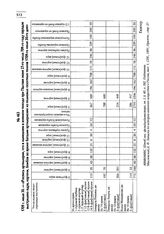 1709 г. июля 30. — «Роспись артиллерии, что в нынешнем в военном походе при Палтаве июня 27-го числа 709-го году зарядов выстрелено ядра, картечи, бомбов во время баталии артилериских из полковых пехотных полков 1709-го июля 30-го дня»