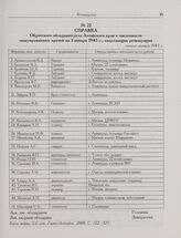 Справка Ойротского облздравотдела Алтайского края о численности эвакуированных врачей на 1 января 1943 г., подлежащих реэвакуации. Начало января 1943 г.