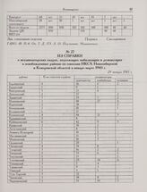 Из справки о механизаторских кадрах, подлежащих мобилизации и реэвакуации в освобожденные районы по совхозам НКСХ Новосибирской и Кемеровской областей в январе-марте 1943 г. 29 января 1943 г.