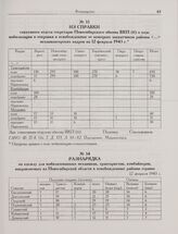 Из справки совхозного отдела секретарю Новосибирского обкома ВКП(б) о ходе мобилизации и отправки в освобожденные от немецких захватчиков районы механизаторских кадров на 12 февраля 1943 г. 