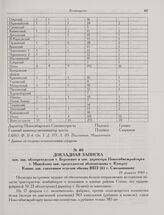 Докладная записка зам. зав. облторготделом т. Березевич и зам. директора Новосибмежрайторга т. Мануйлова зам. председателю облисполкома т. Куперту. Копия: зав. совхозным отделом обкома ВКП(б) т. Смольянинову. 18 февраля 1943 г.