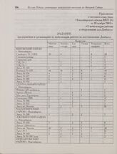 Приложение к постановлению бюро Новосибирского обкома ВКП(б) от 10 ноября 1943 г. «О мобилизации рабочих и оборудования для Донбасса». Задание предприятиям и организациям по мобилизации рабочих на восстановление Донбасса
