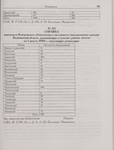 Справка эвакоотдела Кемеровского облисполкома о численности эвакуированных граждан Калининской области, проживающих в сельских районах области на 1 августа 1944 г., подлежащих реэвакуации 