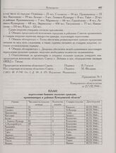Приложение № 1 к решению Кемеровского облисполкома от 21.VIII.1944 г. План переселения бывших польских граждан, проживающих в районах Кемеровской области