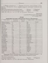 Приложение к решению Кемеровского облисполкома от 11 сентября 1944 г. План реэвакуации населения из Кемеровской области в Калининскую