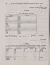 Приложение 2 к решению Алтайского крайисполкома от 31 мая 1945 г. о реэвакуации ленинградских интернатов. Заявка на продукты питания для реэвакуируемых ленинградских детинтернатов (в тоннах) на 3700 чел сроком на 30 дней