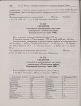 Сведения о численности эвакуированного населения, размещенного в Асиновском районе Томской области на 1 июня 1945 г.