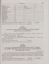 Письмо зам. зав. отдела эваконаселения Томского облисполкома т. Лобанова зав. облФО т. Моштакову о выделении средств для остронуждающихся реэвакуирующихся граждан. 3 июня 1945 г. 