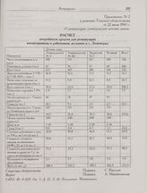 Приложение № 2 к решению Томского облисполкома от 22 июня 1945 г. «О реэвакуации ленинградских детских домов». Расчет потребности средств для реэвакуации воспитанников и работников детдомов в г. Ленинград