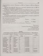 Приложение 1 к решению Новосибирского облисполкома от 28 января 1946 г. «О реэвакуации в Польшу бывших польских граждан». План реэвакуации польских граждан из Новосибирской области и г. Новосибирска