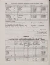 Приложение 2 к решению Новосибирского облисполкома от 28 января 1946 г. «О реэвакуации в Польшу бывших польских граждан». График подачи вагонов в феврале-марте месяцах 1946 г. по Томской и Омской железным дорогам для отправки польских граждан в По...
