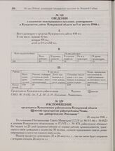 Сведения о количестве эвакуированного населения, размещенного в Кузедеевском районе Кемеровской области на 1-ое августа 1946 г. 