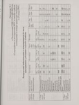 Приложение № 1 к постановлению СНК СССР и ЦК ВКП(б) «О мероприятиях по восстановлению МТС и совхозов в районах, освобождаемых от немецко-фашистских оккупантов» от 23 января 1943 г. Распределение мобилизованных и возвращающихся из числа эвакуирован...